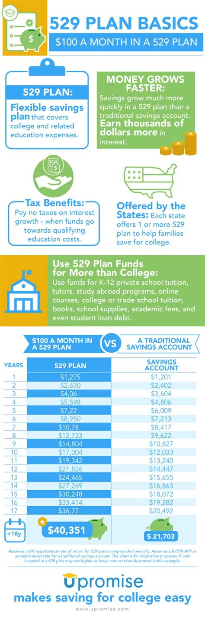 When can you start a 529 college savings plan?