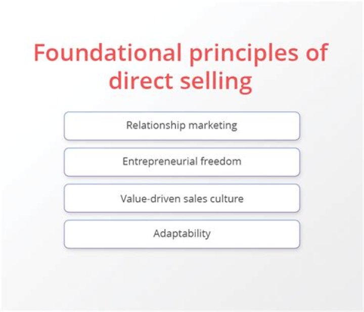 When did direct selling start?