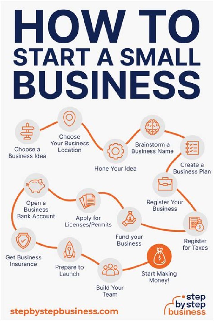 When did e-commerce business start?