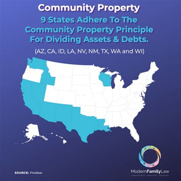 When did Texas become a community property state?