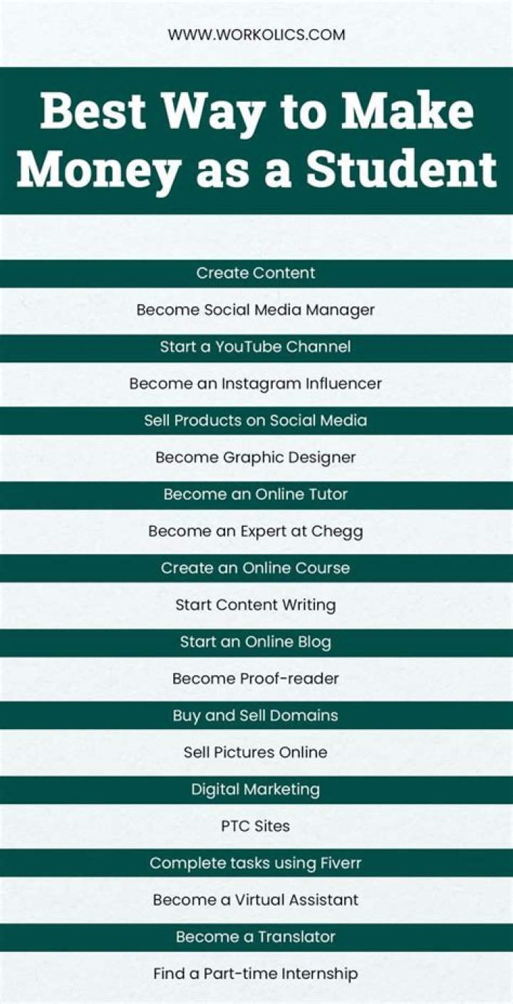 When do college students start earning their own money?