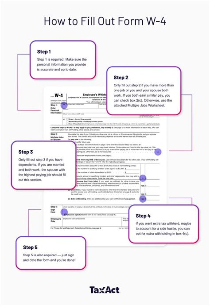 When do I need to fill out Form W-4?