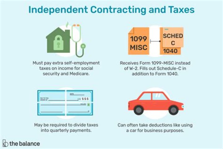 When do independent contractors have to pay taxes?