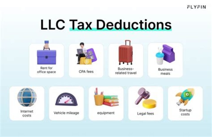 When do you deduct losses from a LLC?