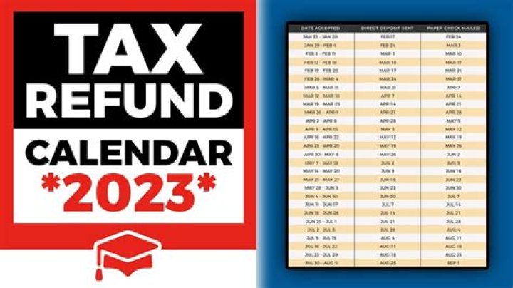 When do you get your tax refund for 2020?