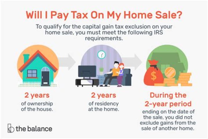 When do you have to pay property tax when you sell a house?