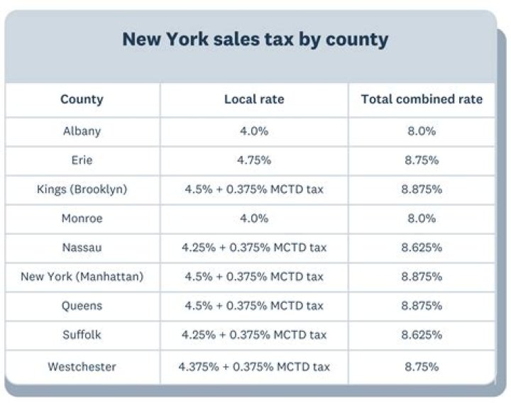 When do you pay sales tax in New York?