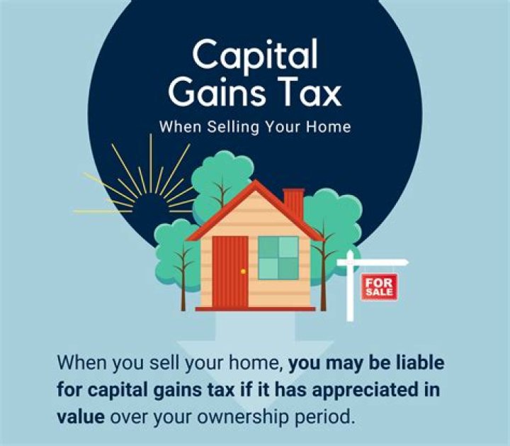 When do you pay tax on capital gains on real estate?