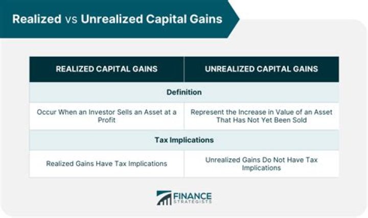 When do you pay taxes on realized capital gains?