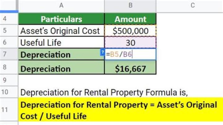 When do you start depreciation on a rental property?