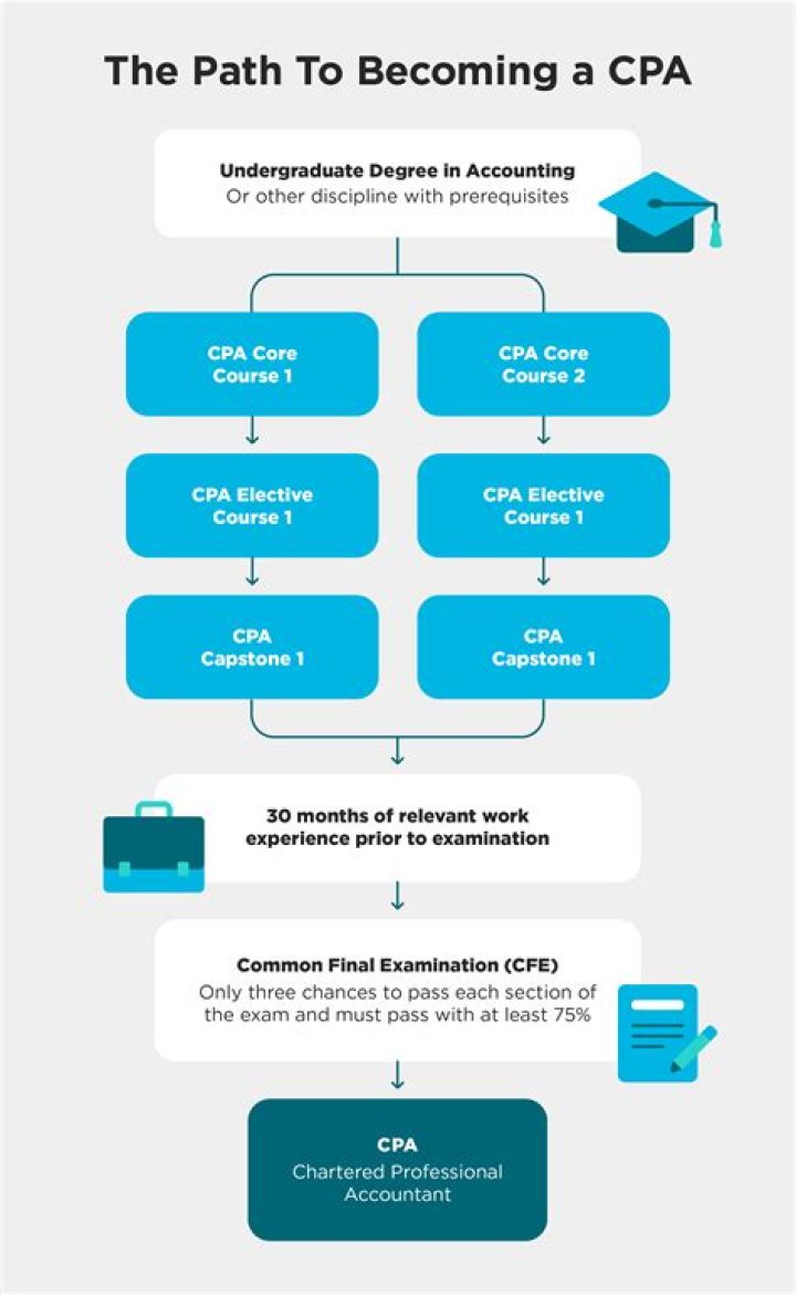 When does a CPA need to provide a copy of a tax return?