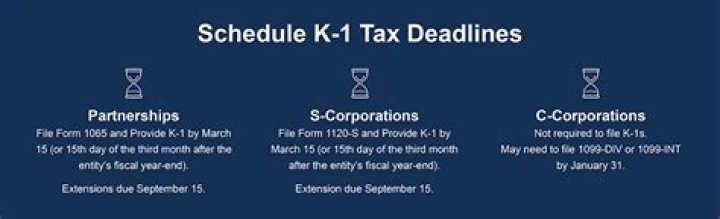 When does a LLC have to issue a K-1?