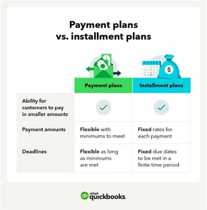 When does the IRS accept an installment payment plan?