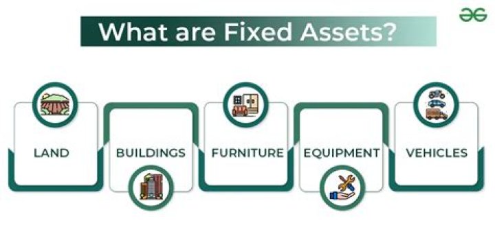 When fixed assets are purchased?
