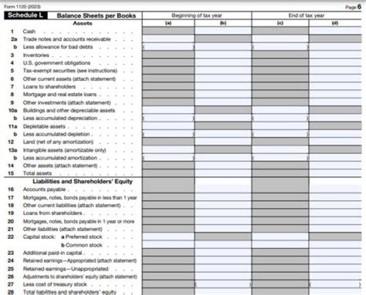 When is schedule L required on Form 1120S?
