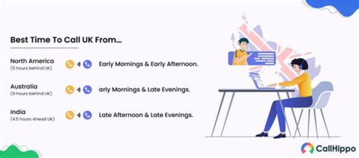 When is the best time to call the IRS?