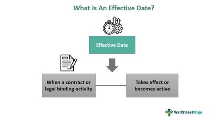 When is the effective date for a LLC?