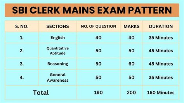 When is the SBI Clerk Exam 2021?