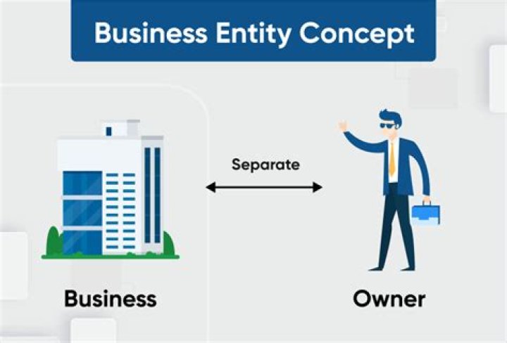 When should a business entity be considered separate from its owners?