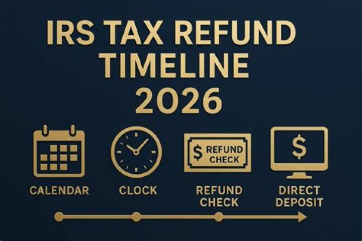 When should I expect my 2020 refund?