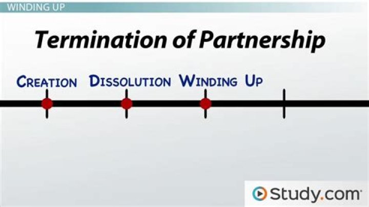 When the partnership is dissolved the partnership is terminated?