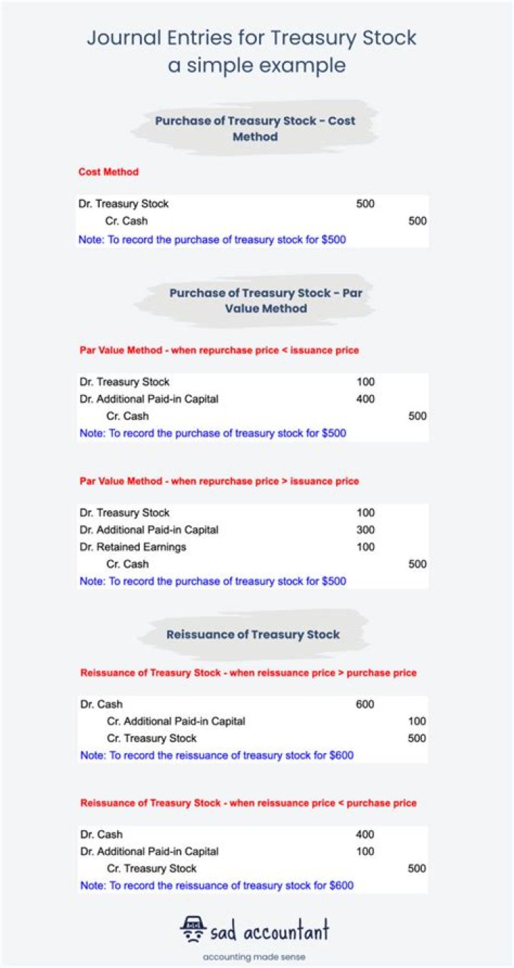 When the selling price of treasury stock is greater than its cost the difference is credited to?