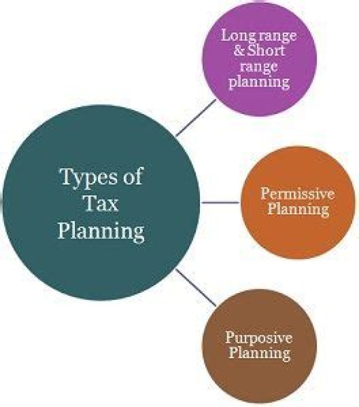 When to do long range and short range tax planning?