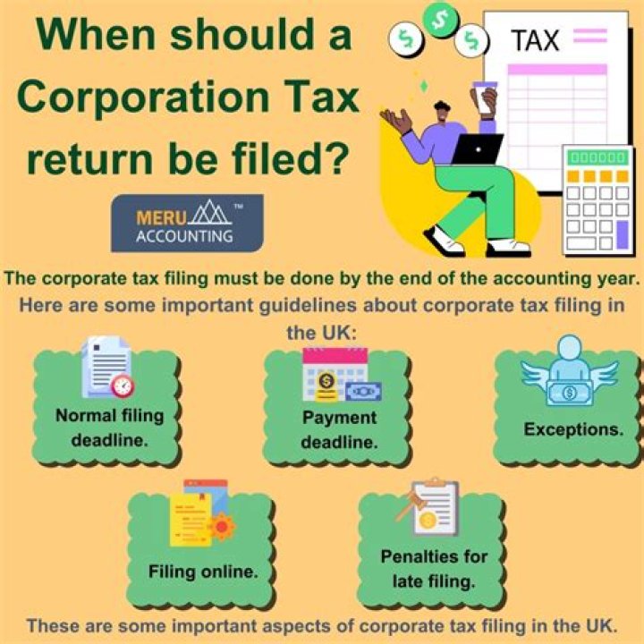 When to file final S corporation tax return?