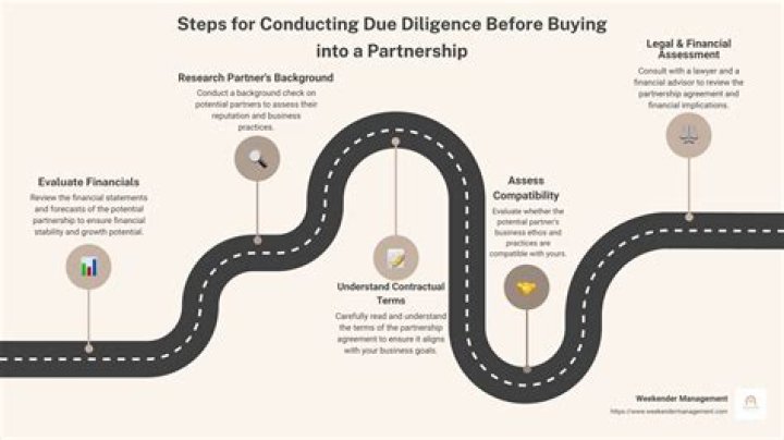 When to sell a partnership or buy into a partnership?