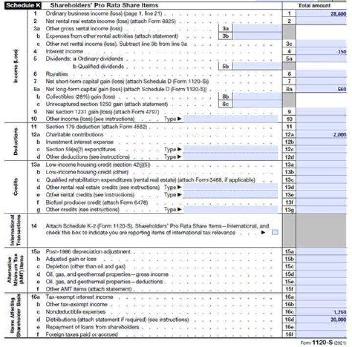 When to use Schedule K-1 of Form 1120S?