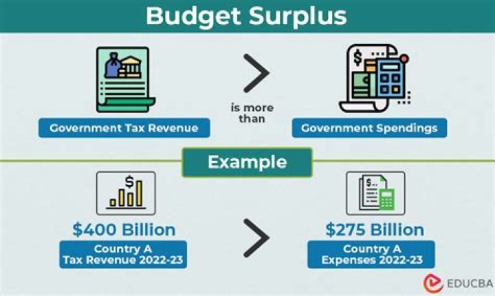 When was the last Commonwealth budget surplus?