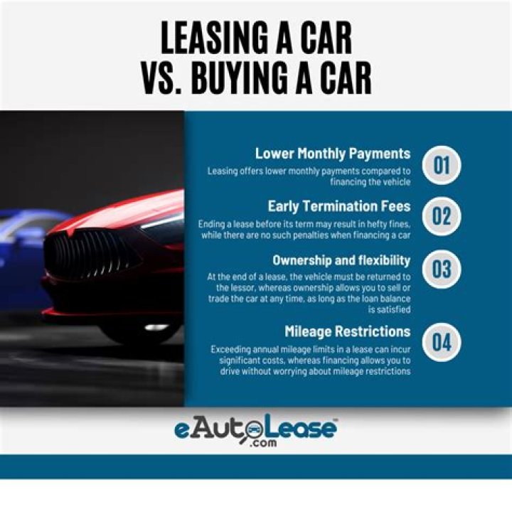 When you lease a car do you own it at the end?