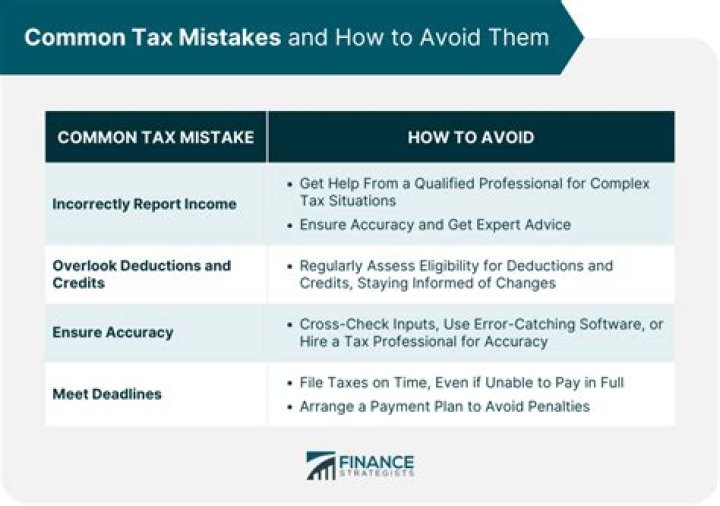 When you use a tax preparer company if there is a mistake on your tax return you will not be required to pay for that mistake?