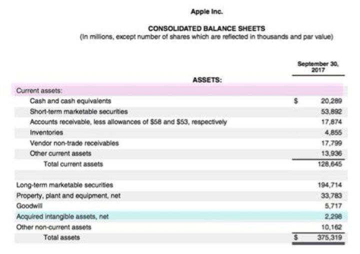 Where are intangibles listed on the balance sheet?