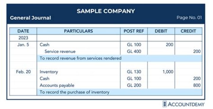 Where are journal entries recorded?