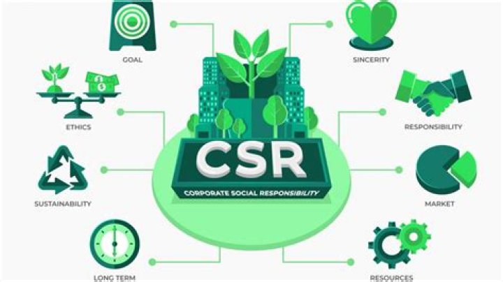 Where can I find CSR reports?
