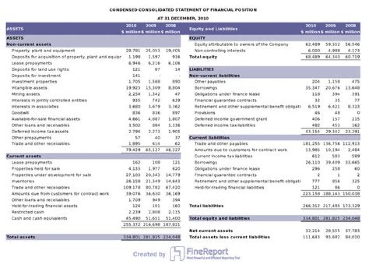 Where can I find financial reports of public companies?