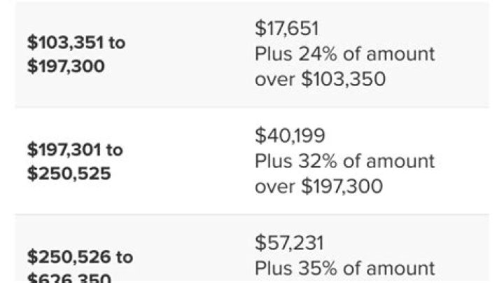 Where can I see how much federal taxes I owe?