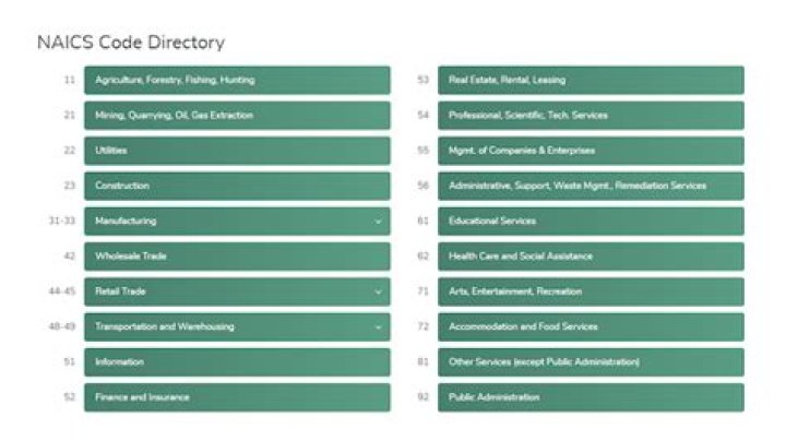 Where do I find Naics code on 990?