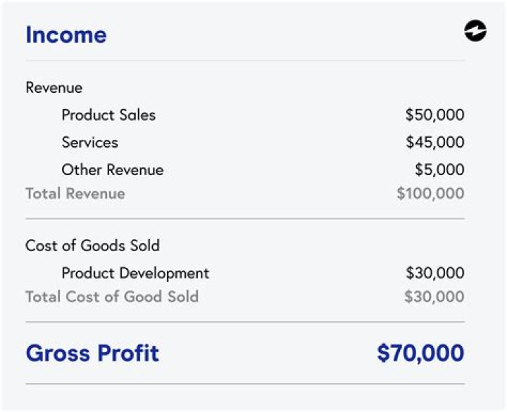 Where do I report passive income?