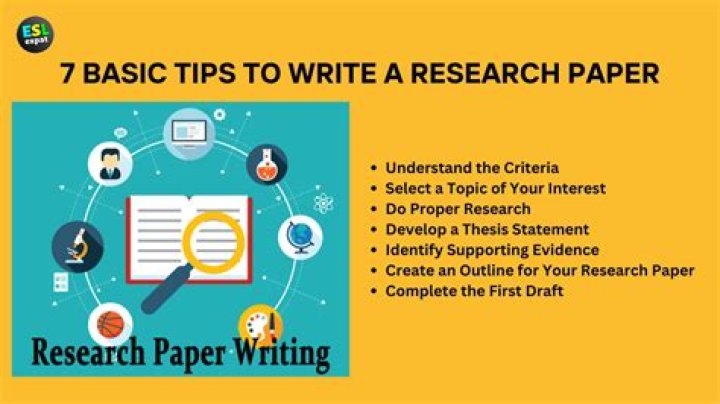 Where do you put terms in a research paper?