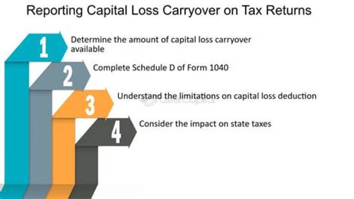 Where do you record capital loss carryover on tax return?