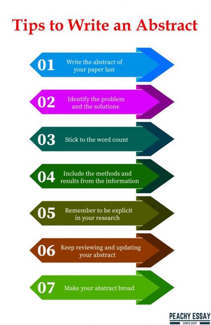 Where do you write an abstract?