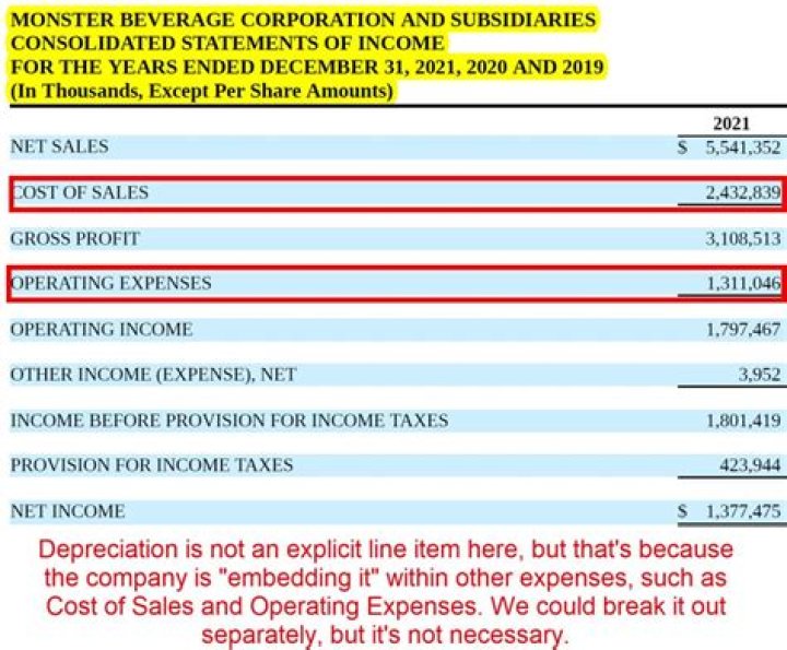 Where does depreciation and amortization go on the income statement?