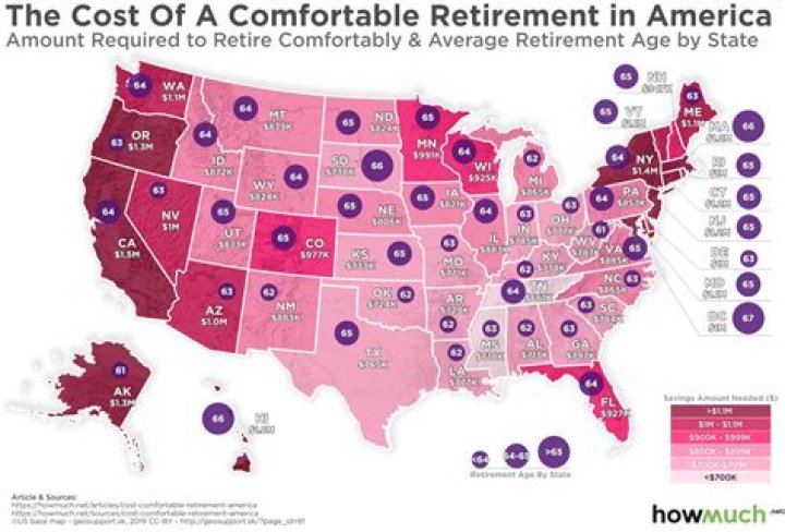 Where is retirement income reported?
