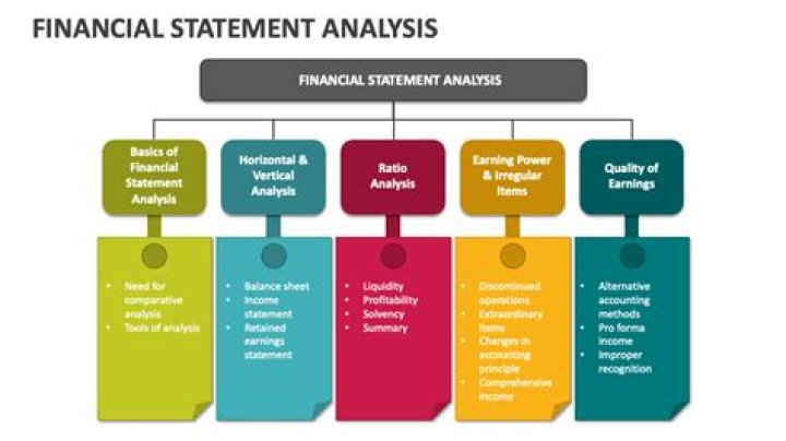 Which analysis is a technique for evaluating financial statement data that expresses each item in a financial statement in terms of a percent of a base amount?