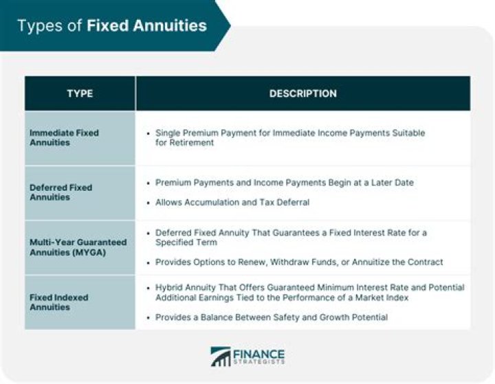 Which annuity lasts forever?
