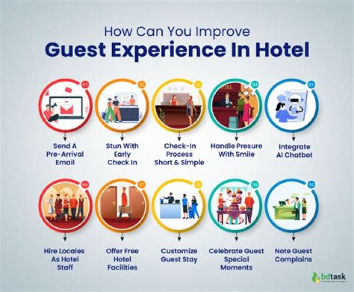 Which are ways on how hotel guests can be classified?