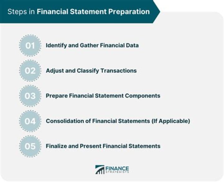 Which companies are required to prepare financial statements?