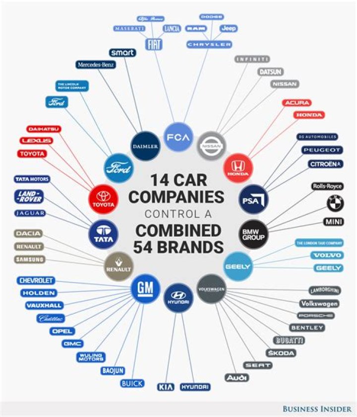 Which company makes car parts?